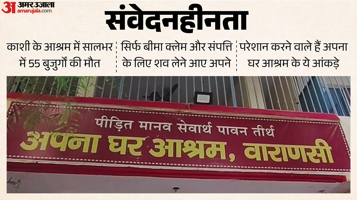 वाराणसी: आश्रम में साल भर में 55 बुजुर्गों की मौत, परिजन केवल क्लेम व सामान लेने आए