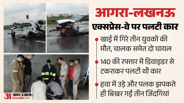 आगरा: एक्सप्रेस-वे पर पलटी कार, पीछे बैठे 3 युवकों की मौत, 2 घायल
