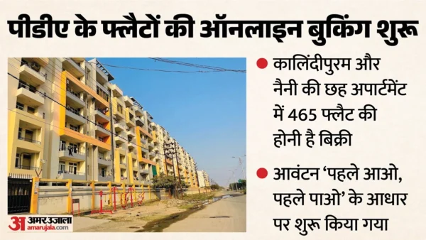 प्रयागराज: पीडीए ने घटाए दाम, 6 योजनाओं में 465 फ्लैट के लिए बुकिंग शुरू