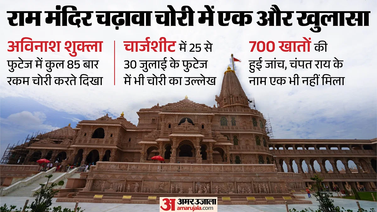 अयोध्या: राम मंदिर चढ़ावे की कथित चोरी में अविनाश 85 बार कैमरे में दिखा