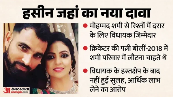 मुरादाबाद: हसीन जहां बोलीं, विधायक उमेश शर्मा के कारण शमी से रिश्ते में दूरियाँ बढ़ीं