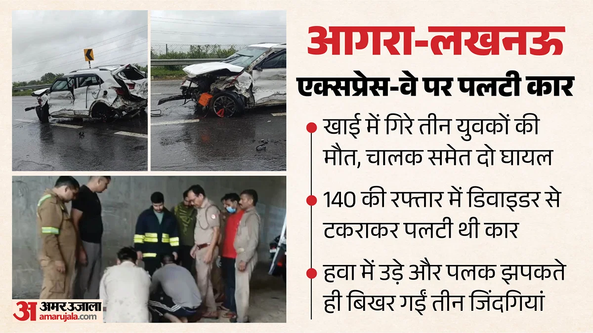 आगरा: लखनऊ एक्सप्रेसवे पर 140 किमी/घं रफ्तार, 3 युवकों की मौत