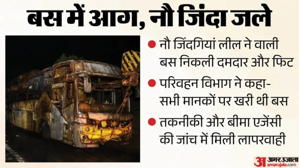 गौतमबुद्ध नगर: यमुना एक्सप्रेसवे बस आग में 9 लोगों की मौत, जांच में बस को क्लीनचिट