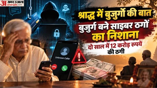 वाराणसी: दो साल में बुजुर्गों से 12 करोड़ की साइबर ठगी, रिटायर्ड अफसर निशाने पर