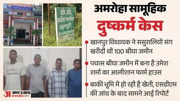 अमरोहा: खानपुर विधायक के झूलपुरी फार्महाउस की 100 बीघा जमीन 2016 में खरीदी गई थी