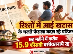 नोएडा: छह महीने में 392 वसीयतनामे रद्द, 2466 दर्ज कराए गए