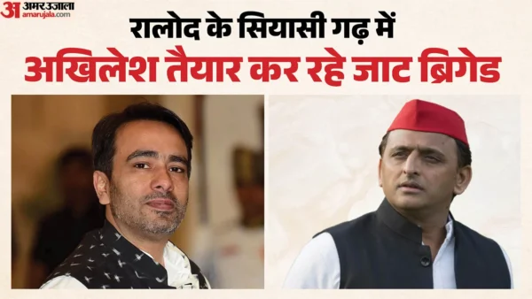 मुज़फ़्फरनगर: सपा ने 2027 की तैयारी में जाट युवाओं पर फोकस, कई सीटें चुनीं