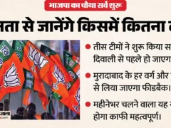 मुरादाबाद: विधानसभा प्रत्याशी चयन के लिए भाजपा का चौथा सर्वे शुरू, तीस टीमें मैदान में