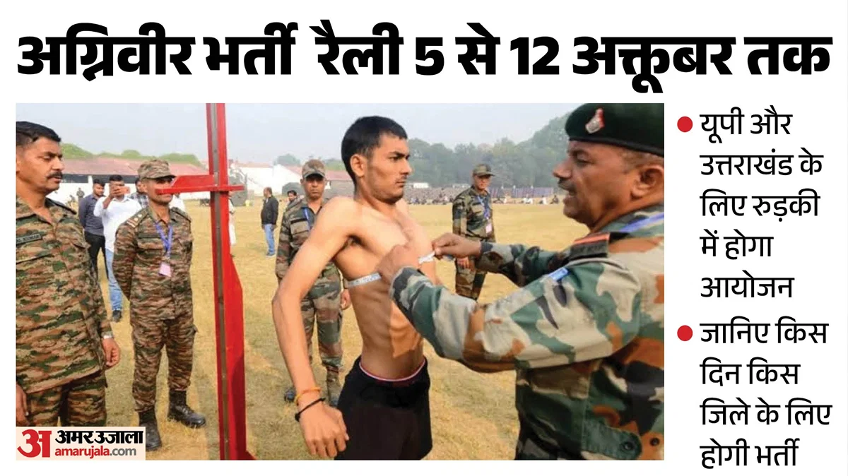 लखनऊ: रुड़की में अग्निवीर भर्ती रैली, लखनऊ अभ्यर्थियों की तारीख 10 अक्टूबर